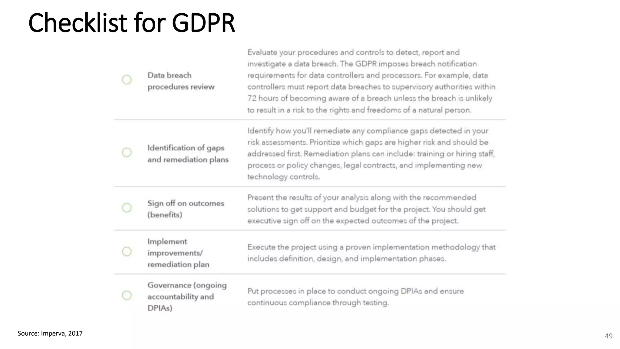 Source: Imperva, 2017 49
Checklist for GDPR
 