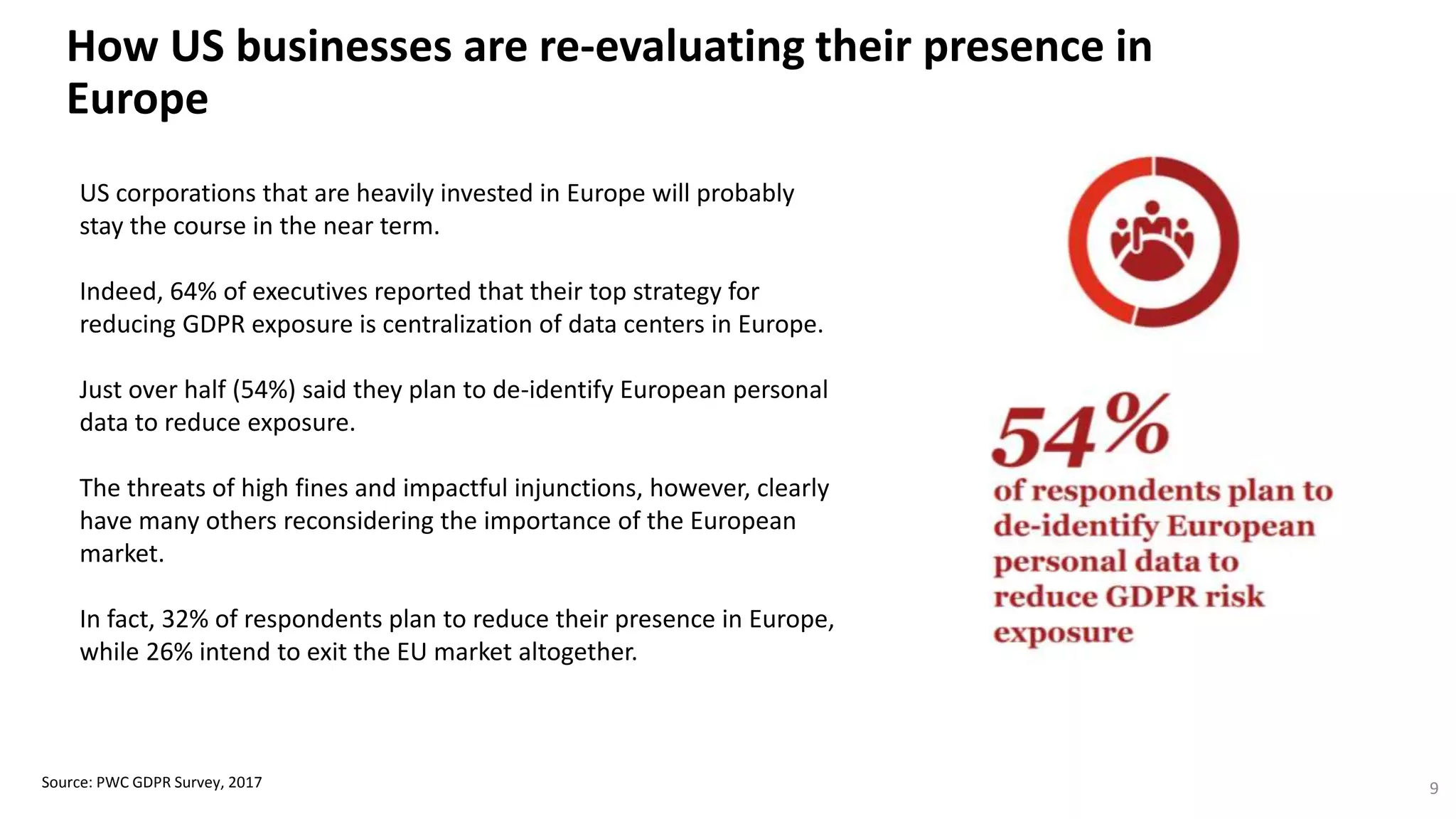 How US businesses are re-evaluating their presence in
Europe
Source: PWC GDPR Survey, 2017 9
US corporations that are heavily invested in Europe will probably
stay the course in the near term.
Indeed, 64% of executives reported that their top strategy for
reducing GDPR exposure is centralization of data centers in Europe.
Just over half (54%) said they plan to de-identify European personal
data to reduce exposure.
The threats of high fines and impactful injunctions, however, clearly
have many others reconsidering the importance of the European
market.
In fact, 32% of respondents plan to reduce their presence in Europe,
while 26% intend to exit the EU market altogether.
 