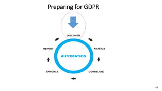 Preparing for GDPR
41
 