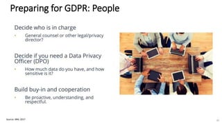 Preparing for GDPR: People
Source: IBM, 2017 42
 