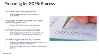 Preparing for GDPR: Process
Source: IBM, 2017 43
 