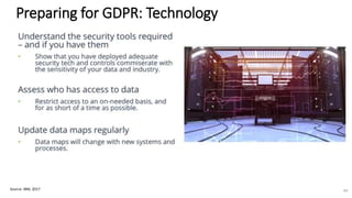 Preparing for GDPR: Technology
Source: IBM, 2017 44
 