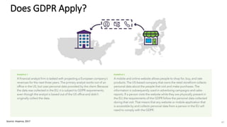 Does GDPR Apply?
Source: Imperva, 2017 47
 