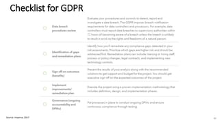Source: Imperva, 2017 49
Checklist for GDPR
 