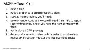 GDPR – Your Plan
Source: Cordery Legal Compliance, UK, 2017 55
 