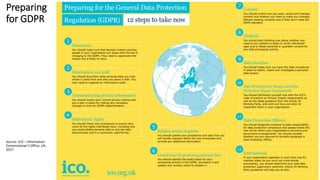 Preparing
for GDPR
Source: ICO – Information
Commissioner’s Office, UK,
2017
58
 