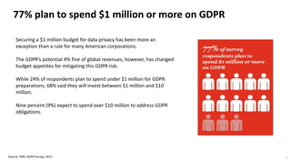 77% plan to spend $1 million or more on GDPR
Source: PWC GDPR Survey, 2017 7
Securing a $1 million budget for data privacy has been more an
exception than a rule for many American corporations.
The GDPR’s potential 4% fine of global revenues, however, has changed
budget appetites for mitigating this GDPR risk.
While 24% of respondents plan to spend under $1 million for GDPR
preparations, 68% said they will invest between $1 million and $10
million.
Nine percent (9%) expect to spend over $10 million to address GDPR
obligations.
 