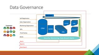 Data Governance
17
Self Registration
Sales Organization
Marketing Organization
APIs
Third Parties
Banks
CRM MDM
DBs
DBs
DBs
DBs
DBs
LogsConfig
Binary
Security, Monitoring, Data Breach Alerts
Reports
Customers
Alerts
Reports
Data Export
Data Export
 