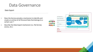Data Governance
23
Data Export
1. Does the Service provide a mechanism to identify and
create an archive of all Personal Data that belongs to a
certain user ?
2. Describe the Data Export mechanism (i.e. file format,
access, etc.)
CRM
 