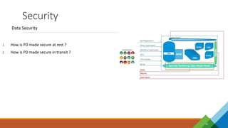 Security
26
Data Security
1. How is PD made secure at rest ?
2. How is PD made secure in transit ? CRM
 