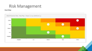 Risk Management
30
Heat Map
 