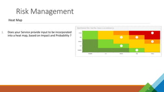 Risk Management
31
Heat Map
1. Does your Service provide input to be incorporated
into a heat map, based on Impact and Probability ?
 