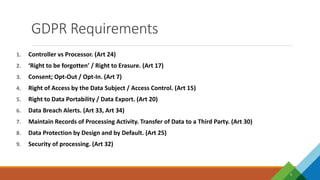 GDPR Requirements
5
1. Controller vs Processor. (Art 24)
2. ‘Right to be forgotten’ / Right to Erasure. (Art 17)
3. Consent; Opt-Out / Opt-In. (Art 7)
4. Right of Access by the Data Subject / Access Control. (Art 15)
5. Right to Data Portability / Data Export. (Art 20)
6. Data Breach Alerts. (Art 33, Art 34)
7. Maintain Records of Processing Activity. Transfer of Data to a Third Party. (Art 30)
8. Data Protection by Design and by Default. (Art 25)
9. Security of processing. (Art 32)
 