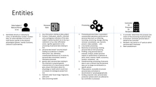 Entities
Data Subject /
Natural Person
in EU
1. Identifiable directly or indirectly by
name, an identification number, location
data, an online identifier or to one or
more factors specific to the physical,
physiological, genetic, mental, economic,
cultural or social identity.
Personal
Data
Controller
Or
Processor
Or
Recipient
1. Any information relating to data-subject
2. Consent: freely given, specific, informed
and unambiguous indication of the data
subject’s wishes by which he or she, by a
statement or by a clear affirmative
action, signifies agreement to the
processing of personal data relating to
him
3. personal data breach’ security breach
leading to accidental or unlawful
destruction, loss, alteration,
unauthorised disclosure of, or access to,
personal data transmitted, stored or
otherwise processed
4. genetic data’ personal data relating to
the inherited or acquired genetic
characteristics of a natural person which
give unique information about his
physiology or health which result from
an analysis of a biological sample from
him
5. biometric data’ facial image, fingerprint,
palm print
6. data concerning health’
Processing
1. Processing personal data / automated r
unautomated operations performed on
personal data (such as Collecting,
recording, structuring, storage, altering,
retrieval, consultation, use, transmit,
present, make available, …etc)
2. cross-border processing
3. Restriction of processing: marking
personal data to limit processing
4. Profiling: using personal data to
evaluate, analyze, predict personal
aspects or performance or behavior at
work, home, interest, health, economics,
location, movement, ..etc
5. Pseudonymizing: processing of personal
data in such a manner that the personal
data can no longer be attributed to a
specific person
6. Filling systems: accessible structured
personal data centralized or
decentralized or spread geographically
7. binding corporate rules: personal data
protection policies which are adhered to
by a controller or processor
1. A controller: Determines the purposes and
means of the processing of personal data
2. A processor: processes personal data in
behalf of the controller.
3. Recipient: org, person or 3rd party to which
personal data is disclosed
4. Main establishment
 