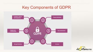 Key Components of GDPR
 