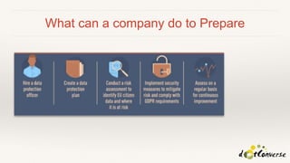 What can a company do to Prepare
 