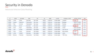 45
Advanced Selective Data Masking
Security in Denodo
45
 