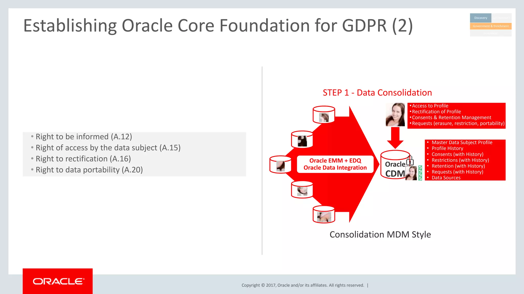 Copyright © 2017, Oracle and/or its affiliates. All rights reserved. |
Establishing Oracle Core Foundation for GDPR (2)
• Right to be informed (A.12)
• Right of access by the data subject (A.15)
• Right to rectification (A.16)
• Right to data portability (A.20)
Oracle
CDM
Consolidation MDM Style
•Access to Profile
•Rectification of Profile
•Consents & Retention Management
•Requests (erasure, restriction, portability)




STEP 1 - Data Consolidation
• Master Data Subject Profile
• Profile History
• Consents (with History)
• Restrictions (with History)
• Retention (with History)
• Requests (with History)
• Data Sources
Oracle EMM + EDQ
Oracle Data Integration
Discovery Enforcement
Foundation
Government & Enrichment
 