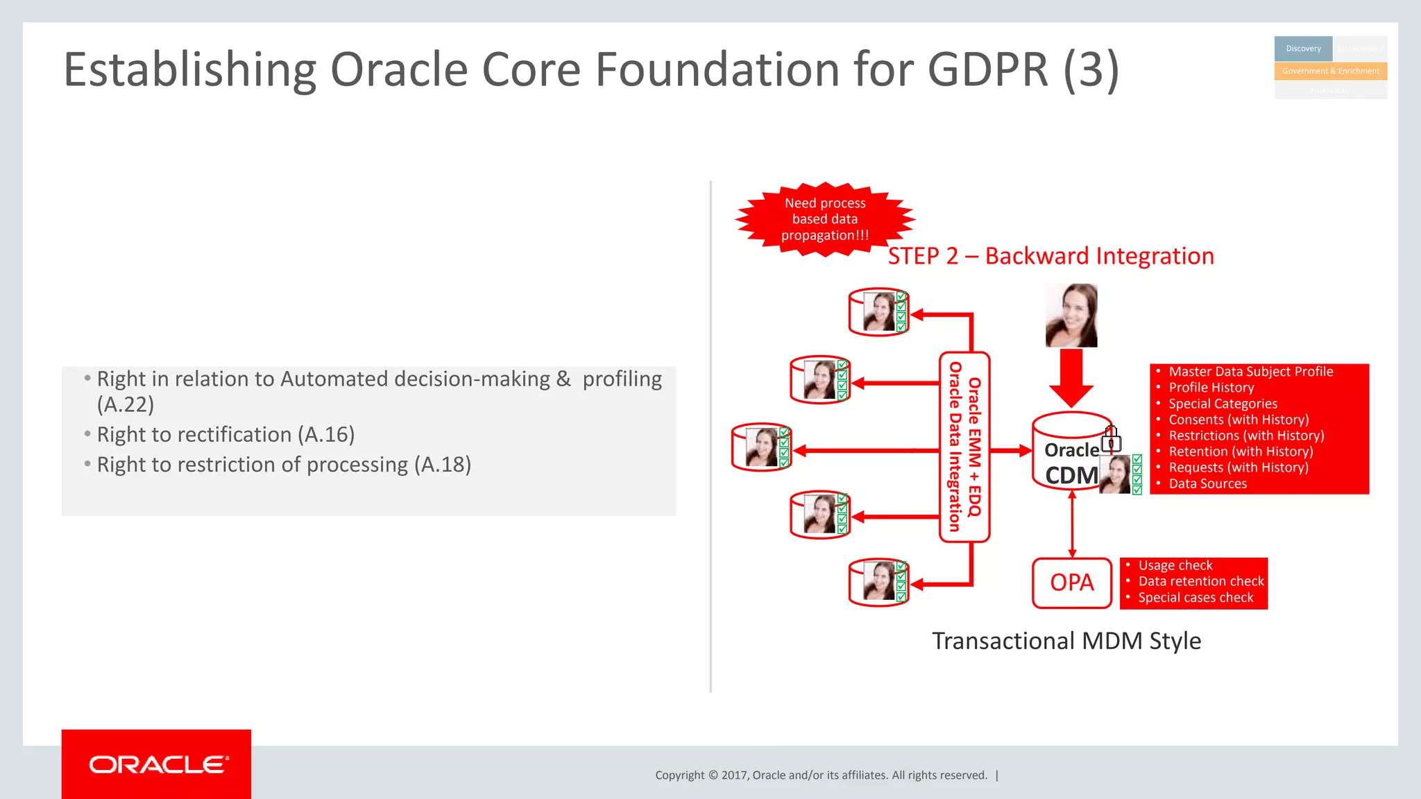 Copyright © 2017, Oracle and/or its affiliates. All rights reserved. |
Establishing Oracle Core Foundation for GDPR (3)
• Right in relation to Automated decision-making & profiling
(A.22)
• Right to rectification (A.16)
• Right to restriction of processing (A.18)
Need process
based data
propagation!!!
STEP 2 – Backward Integration
Oracle
CDM




Transactional MDM Style
OPA




















• Master Data Subject Profile
• Profile History
• Special Categories
• Consents (with History)
• Restrictions (with History)
• Retention (with History)
• Requests (with History)
• Data Sources
• Usage check
• Data retention check
• Special cases check
OracleEMM+EDQ
OracleDataIntegration
Discovery Enforcement
Foundation
Government & Enrichment
 