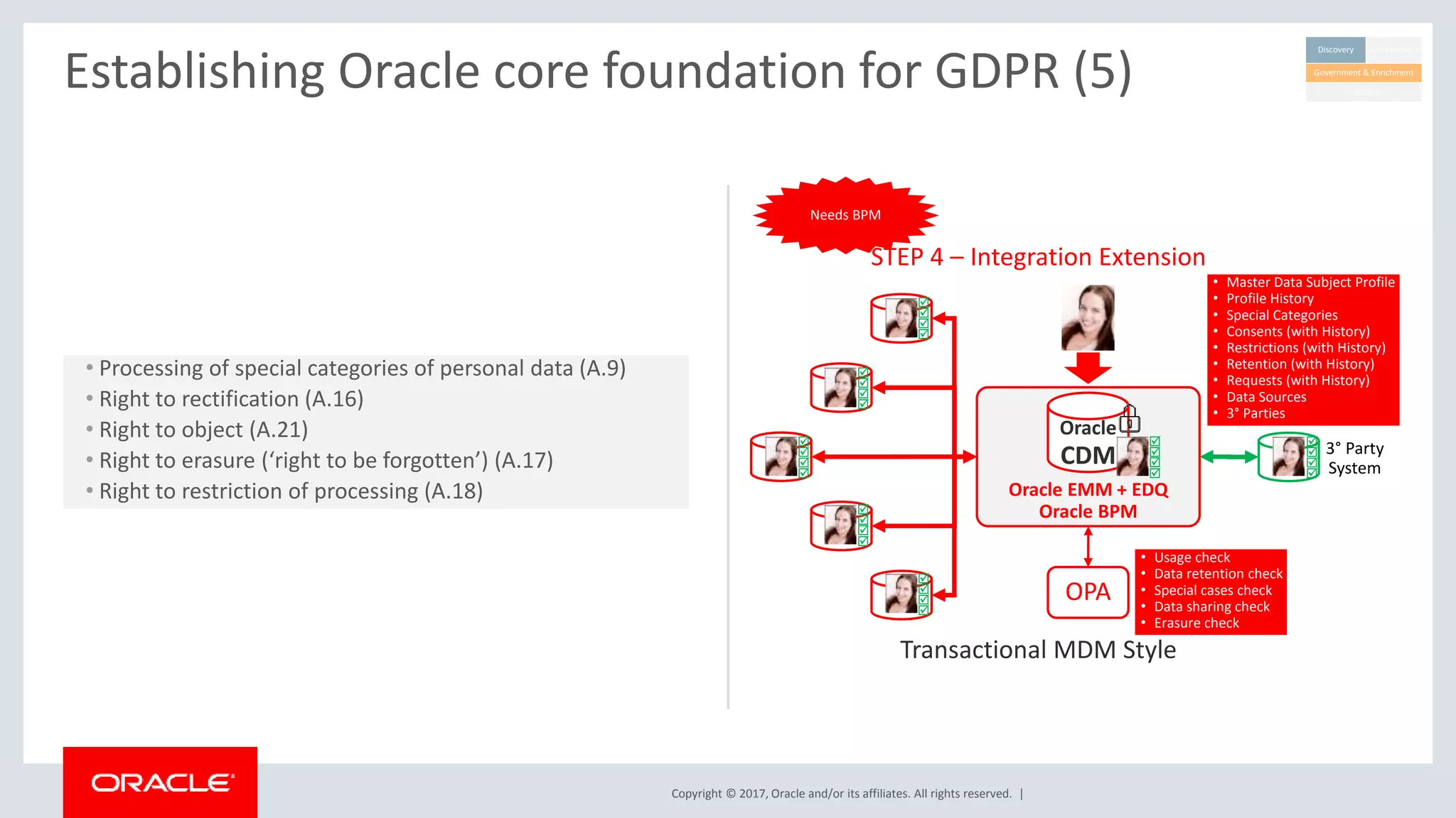 Copyright © 2017, Oracle and/or its affiliates. All rights reserved. |
Establishing Oracle core foundation for GDPR (5)
• Processing of special categories of personal data (A.9)
• Right to rectification (A.16)
• Right to object (A.21)
• Right to erasure (‘right to be forgotten’) (A.17)
• Right to restriction of processing (A.18)
STEP 4 – Integration Extension
Oracle EMM + EDQ
Oracle BPM
























Transactional MDM Style
3° Party
System
OPA
• Master Data Subject Profile
• Profile History
• Special Categories
• Consents (with History)
• Restrictions (with History)
• Retention (with History)
• Requests (with History)
• Data Sources
• 3° Parties
• Usage check
• Data retention check
• Special cases check
• Data sharing check
• Erasure check
Oracle
CDM




Needs BPM
Discovery Enforcement
Foundation
Government & Enrichment
 