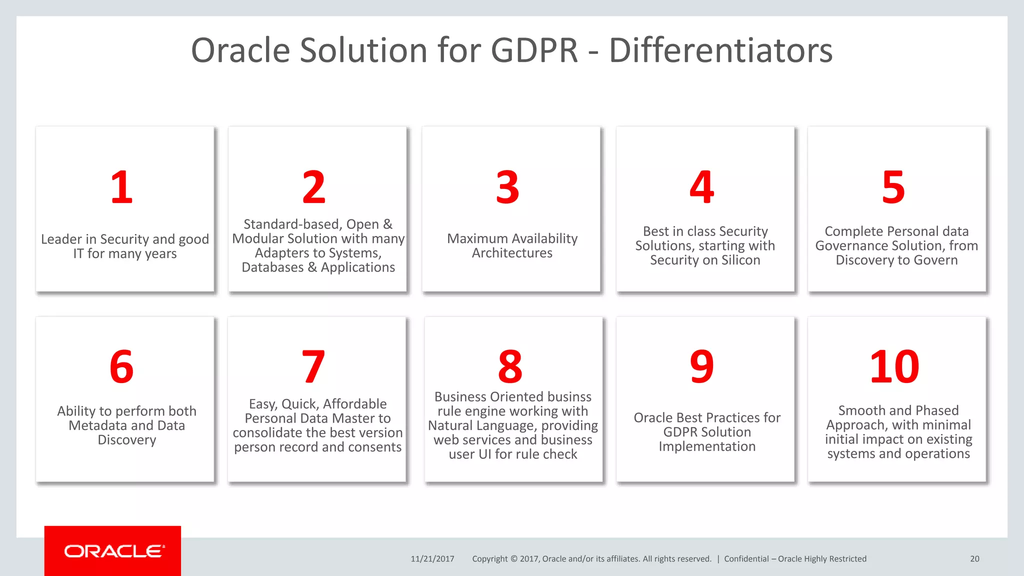 Copyright © 2017, Oracle and/or its affiliates. All rights reserved. |
Oracle Solution for GDPR - Differentiators
11/21/2017 Confidential – Oracle Highly Restricted 20
Leader in Security and good
IT for many years
1 2
Standard-based, Open &
Modular Solution with many
Adapters to Systems,
Databases & Applications
3
Maximum Availability
Architectures
4
Best in class Security
Solutions, starting with
Security on Silicon
6
Ability to perform both
Metadata and Data
Discovery
7
Easy, Quick, Affordable
Personal Data Master to
consolidate the best version
person record and consents
8Business Oriented businss
rule engine working with
Natural Language, providing
web services and business
user UI for rule check
9
Oracle Best Practices for
GDPR Solution
Implementation
5
Complete Personal data
Governance Solution, from
Discovery to Govern
10
Smooth and Phased
Approach, with minimal
initial impact on existing
systems and operations
 