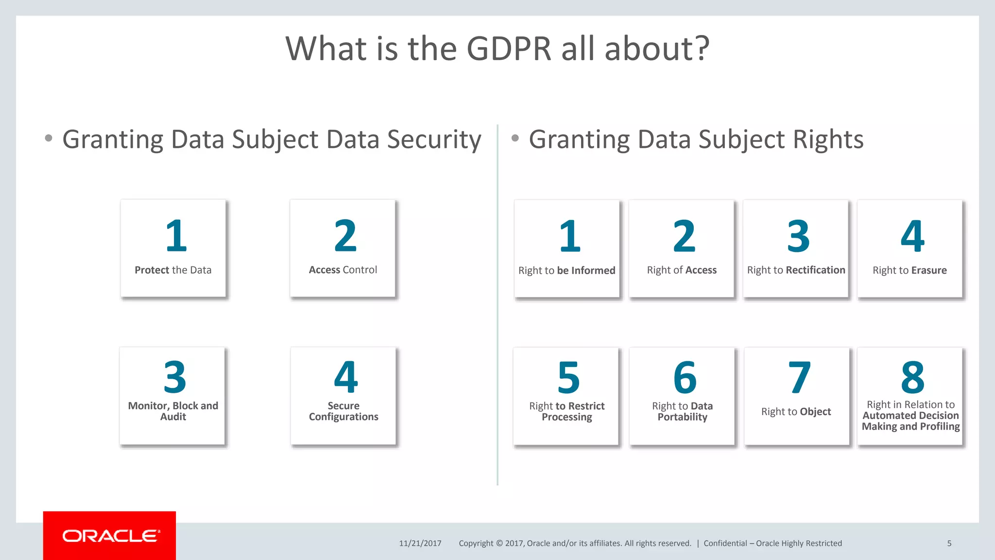 Copyright © 2017, Oracle and/or its affiliates. All rights reserved. |
• Granting Data Subject Data Security • Granting Data Subject Rights
11/21/2017 Confidential – Oracle Highly Restricted 5
What is the GDPR all about?
Right to be Informed
1 2Right of Access
3Right to Rectification
4Right to Erasure
5Right to Restrict
Processing
6Right to Data
Portability
7Right to Object
8Right in Relation to
Automated Decision
Making and Profiling
Protect the Data
1 2Access Control
3Monitor, Block and
Audit
4Secure
Configurations
 