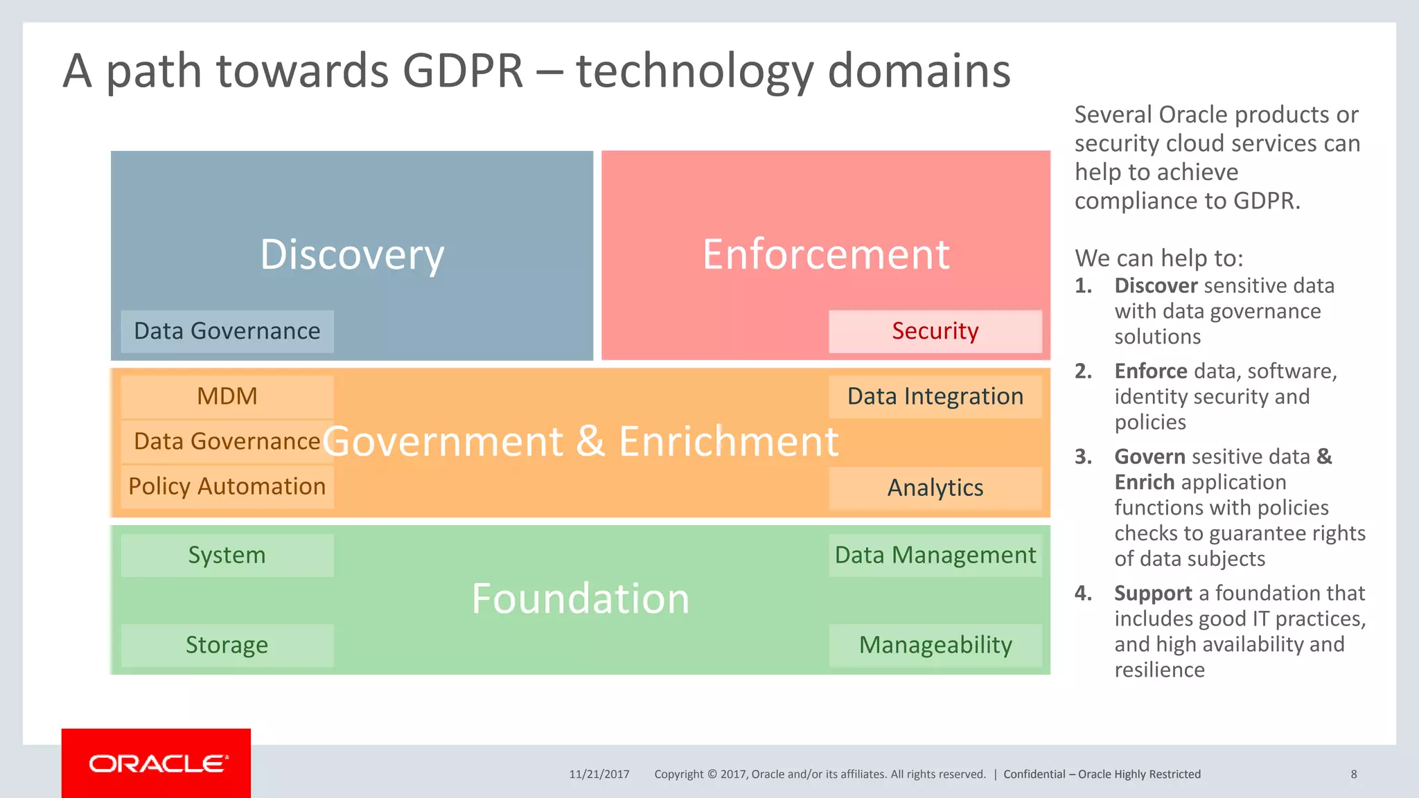 Copyright © 2017, Oracle and/or its affiliates. All rights reserved. |
A path towards GDPR – technology domains
Several Oracle products or
security cloud services can
help to achieve
compliance to GDPR.
We can help to:
1. Discover sensitive data
with data governance
solutions
2. Enforce data, software,
identity security and
policies
3. Govern sesitive data &
Enrich application
functions with policies
checks to guarantee rights
of data subjects
4. Support a foundation that
includes good IT practices,
and high availability and
resilience
Discovery Enforcement
Foundation
Government & Enrichment
Data Governance Security
System
Data Governance
Storage
Policy Automation
MDM
Data Management
Manageability
Data Integration
Analytics
Confidential – Oracle Highly Restricted11/21/2017 8Confidential – Oracle Highly Restricted
 