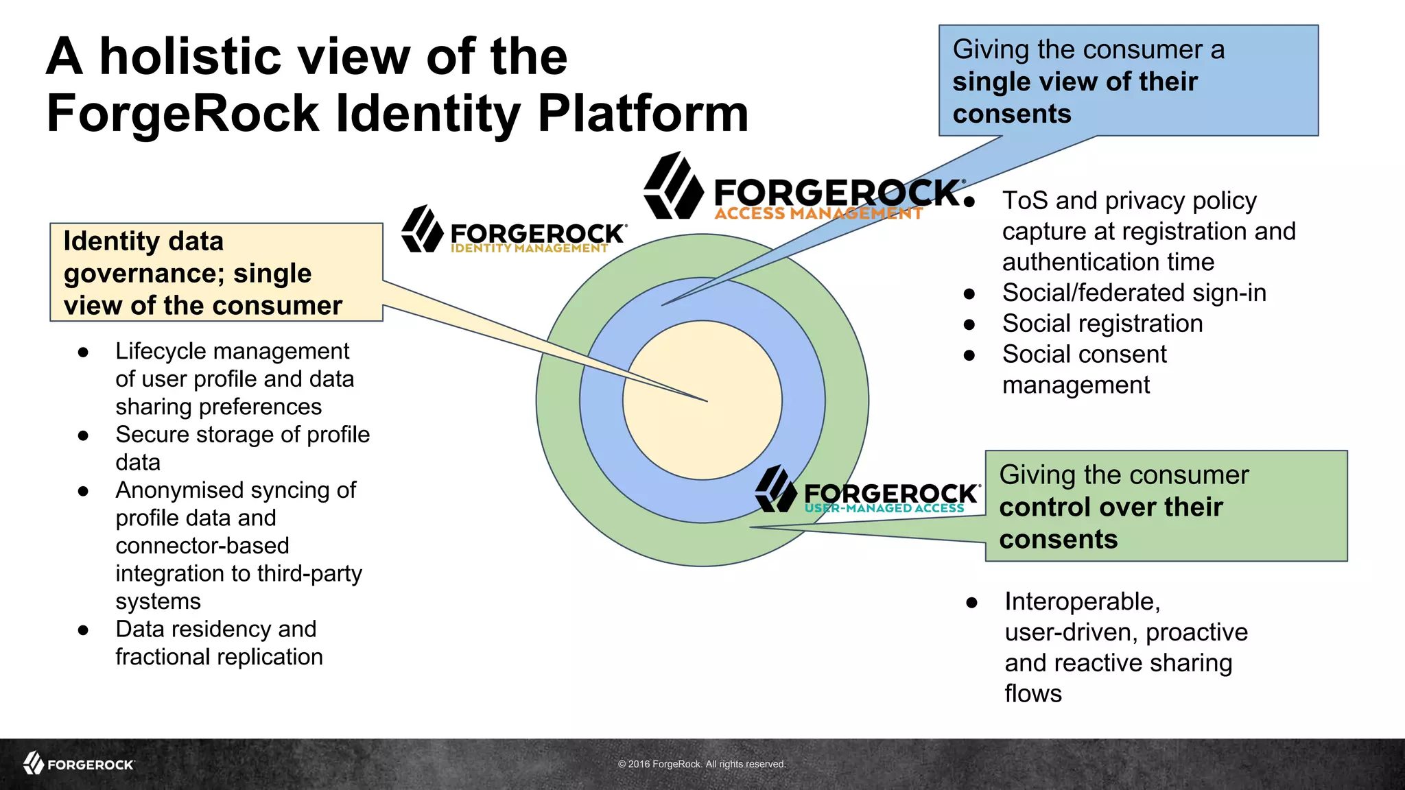 © 2016 ForgeRock. All rights reserved.
A holistic view of the
ForgeRock Identity Platform
Identity data
governance; single
view of the consumer
Giving the consumer a
single view of their
consents
Giving the consumer
control over their
consents
● Lifecycle management
of user profile and data
sharing preferences
● Secure storage of profile
data
● Anonymised syncing of
profile data and
connector-based
integration to third-party
systems
● Data residency and
fractional replication
● ToS and privacy policy
capture at registration and
authentication time
● Social/federated sign-in
● Social registration
● Social consent
management
● Interoperable,
user-driven, proactive
and reactive sharing
flows
 