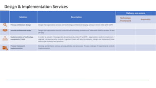 26
Design & Implementation Services
Solution Description
Delivery eco system
Technology
/Framework
Responsibility
Privacy architecture design Design the organization process and technology architecture keeping privacy in mind inline with GDPR
Security architecture design Design the organization security process and technology architecture inline with GDPR to protect PI and
SPI data
Implementation of technology
components / tools
In order to prevent / manage data breaches and protect PI and SPI , organization needs to implement /
upgrade various security controls. Cognizant team will help to evaluate , design and implement those
tools as per industry best practices
Process framework
implementation
Develop and enhance various privacy policies and processes. Process redesign if required and controls
implementation
 