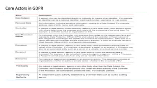 Core Actors in GDPR
 