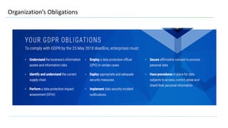 Organization’s Obligations
 