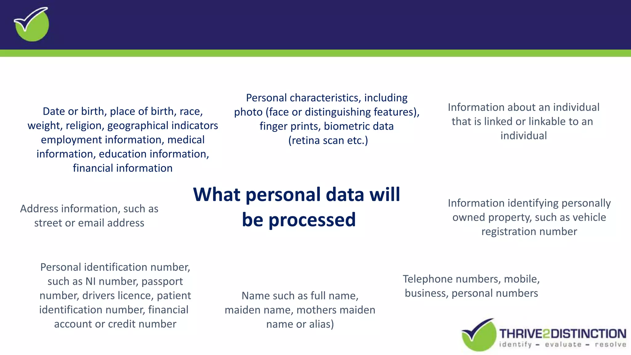 What personal data will
be processed
Information about an individual
that is linked or linkable to an
individual
Information identifying personally
owned property, such as vehicle
registration number
Telephone numbers, mobile,
business, personal numbers
Personal characteristics, including
photo (face or distinguishing features),
finger prints, biometric data
(retina scan etc.)
Name such as full name,
maiden name, mothers maiden
name or alias)
Personal identification number,
such as NI number, passport
number, drivers licence, patient
identification number, financial
account or credit number
Address information, such as
street or email address
Date or birth, place of birth, race,
weight, religion, geographical indicators
employment information, medical
information, education information,
financial information
 