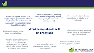 What personal data will
be processed
Information about an individual
that is linked or linkable to an
individual
Information identifying personally
owned property, such as vehicle
registration number
Telephone numbers, mobile,
business, personal numbers
Personal characteristics, including
photo (face or distinguishing features),
finger prints, biometric data
(retina scan etc.)
Name such as full name,
maiden name, mothers maiden
name or alias)
Personal identification number,
such as NI number, passport
number, drivers licence, patient
identification number, financial
account or credit number
Address information, such as
street or email address
Date or birth, place of birth, race,
weight, religion, geographical indicators
employment information, medical
information, education information,
financial information
 