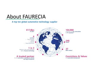 About FAURECIA
 