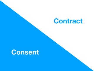 Consent
Contract
 