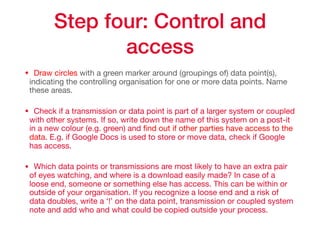 Step four: Control and
access
• Draw circles with a green marker around (groupings of) data point(s),
indicating the controlling organisation for one or more data points. Name
these areas.

• Check if a transmission or data point is part of a larger system or coupled
with other systems. If so, write down the name of this system on a post-it
in a new colour (e.g. green) and ﬁnd out if other parties have access to the
data. E.g. if Google Docs is used to store or move data, check if Google
has access.

• Which data points or transmissions are most likely to have an extra pair
of eyes watching, and where is a download easily made? In case of a
loose end, someone or something else has access. This can be within or
outside of your organisation. If you recognize a loose end and a risk of
data doubles, write a ‘!’ on the data point, transmission or coupled system
note and add who and what could be copied outside your process.
 