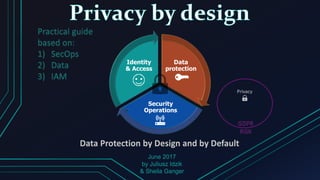 GDPR Privacy by Desing in 3 stages