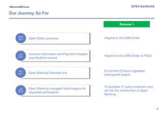 Overview of the UK Open Banking Initiative | PDF