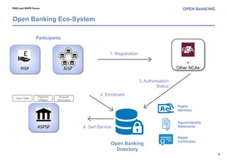 Overview of the UK Open Banking Initiative | PDF