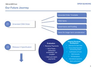 Overview of the UK Open Banking Initiative | PDF