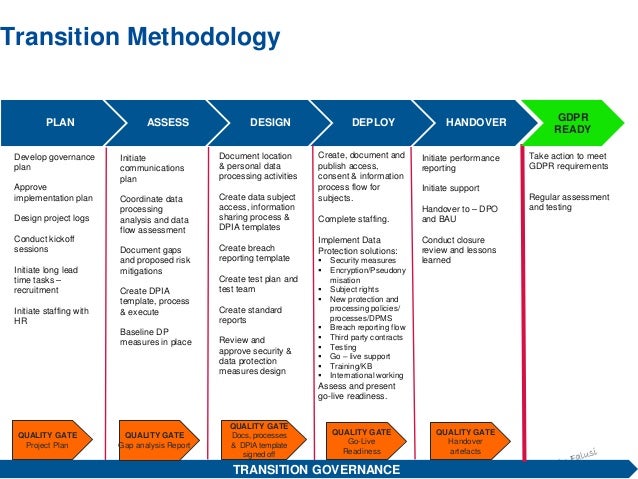 Audit Risk Assessment Template Internal Control Risk Assessment Matrix Pictures To Pin On Gdpr Risk Assessment Template