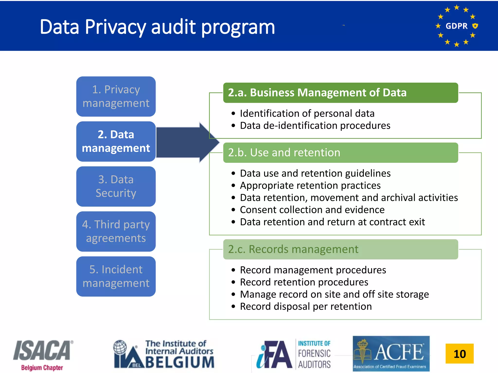 10
1. Privacy
management
2. Data
management
3. Data
Security
4. Third party
agreements
5. Incident
management
• Identification of personal data
• Data de-identification procedures
2.a. Business Management of Data
• Data use and retention guidelines
• Appropriate retention practices
• Data retention, movement and archival activities
• Consent collection and evidence
• Data retention and return at contract exit
2.b. Use and retention
• Record management procedures
• Record retention procedures
• Manage record on site and off site storage
• Record disposal per retention
2.c. Records management
Data Privacy audit program
 