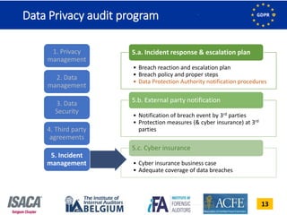 13
• Breach reaction and escalation plan
• Breach policy and proper steps
• Data Protection Authority notification procedures
5.a. Incident response & escalation plan
• Notification of breach event by 3rd parties
• Protection measures (& cyber insurance) at 3rd
parties
5.b. External party notification
• Cyber insurance business case
• Adequate coverage of data breaches
5.c. Cyber insurance
1. Privacy
management
2. Data
management
3. Data
Security
4. Third party
agreements
5. Incident
management
Data Privacy audit program
 