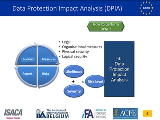 4
6.
Data
Protection
Impact
Analysis
Data Protection Impact Analysis (DPIA)
Likelihood
Severity
+ = Risk level
• Legal
• Organisational measures
• Physical security
• Logical security
How to perform
DPIA ?
 