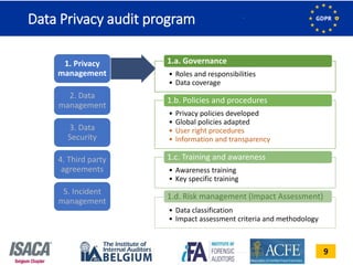 9
1. Privacy
management
2. Data
management
3. Data
Security
4. Third party
agreements
5. Incident
management
• Roles and responsibilities
• Data coverage
1.a. Governance
• Privacy policies developed
• Global policies adapted
• User right procedures
• Information and transparency
1.b. Policies and procedures
• Awareness training
• Key specific training
1.c. Training and awareness
• Data classification
• Impact assessment criteria and methodology
1.d. Risk management (Impact Assessment)
Data Privacy audit program
 