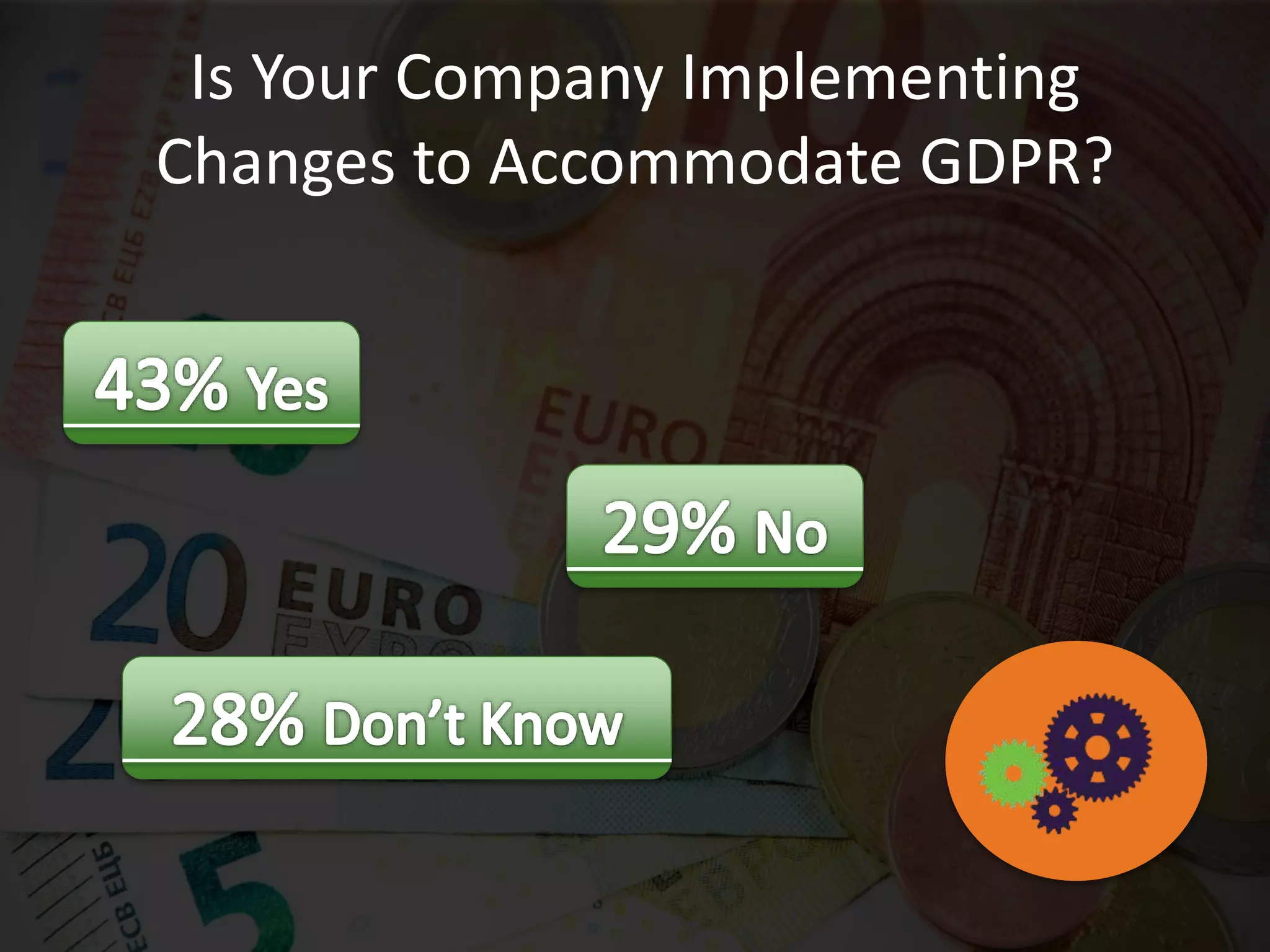 Is Your Company Implementing
Changes to Accommodate GDPR?
 