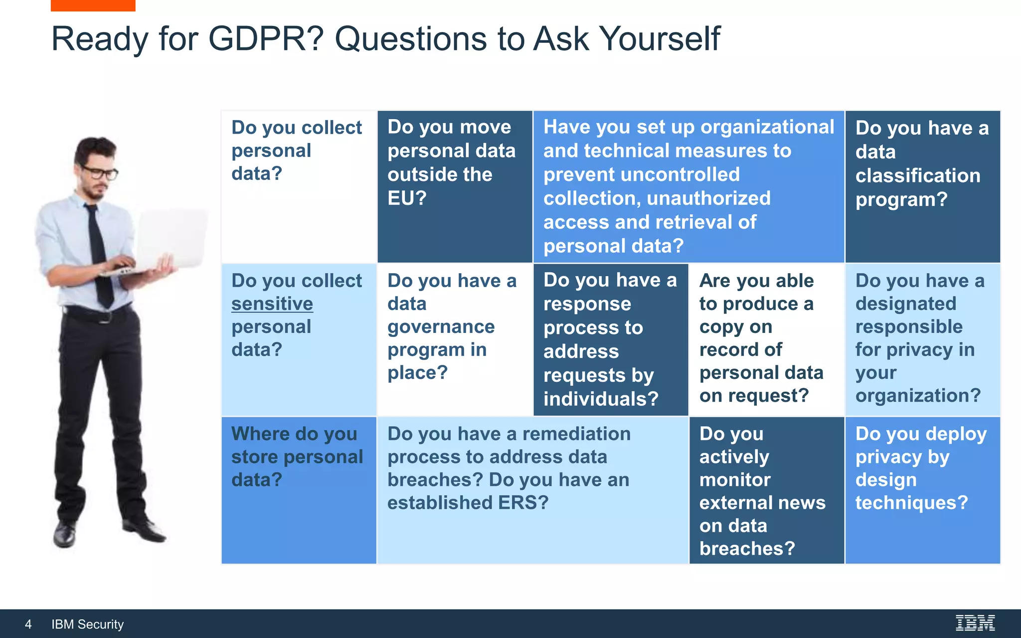 4 IBM Security
Ready for GDPR? Questions to Ask Yourself
• Where do you process personal data? Where do you store personal data? Do
you move personal data outside the EU?
• Do you deploy privacy by design techniques? Have you set up organizational and
technical measures to prevent uncontrolled collection, unauthorized access and
retrieval of personal data?
• Do you have a data classification program to produce a copy on record of
personal data?
• Do you have a response process to address requests by individuals? Are you
able to provide evidence that you deleted personal data as requested?
• Do you have a data governance program in place? Have you set up
organizational measures (access limitation, processes, governance, collection
minimization)
• Do you actively monitor external news on data breaches? Do you have a
remediation process to address data breaches? Do you have an established
ERS?
Do you collect
personal
data?
Do you move
personal data
outside the
EU?
Have you set up organizational
and technical measures to
prevent uncontrolled
collection, unauthorized
access and retrieval of
personal data?
Do you have a
data
classification
program?
Do you collect
sensitive
personal
data?
Do you have a
data
governance
program in
place?
Do you have a
response
process to
address
requests by
individuals?
Are you able
to produce a
copy on
record of
personal data
on request?
Do you have a
designated
responsible
for privacy in
your
organization?
Where do you
store personal
data?
Do you have a remediation
process to address data
breaches? Do you have an
established ERS?
Do you
actively
monitor
external news
on data
breaches?
Do you deploy
privacy by
design
techniques?
 