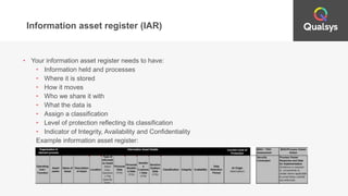 Differences between AR, IAR and DPR
Register type What is is
Asset register (AR) ● Fixed assets
● Limited information on t...