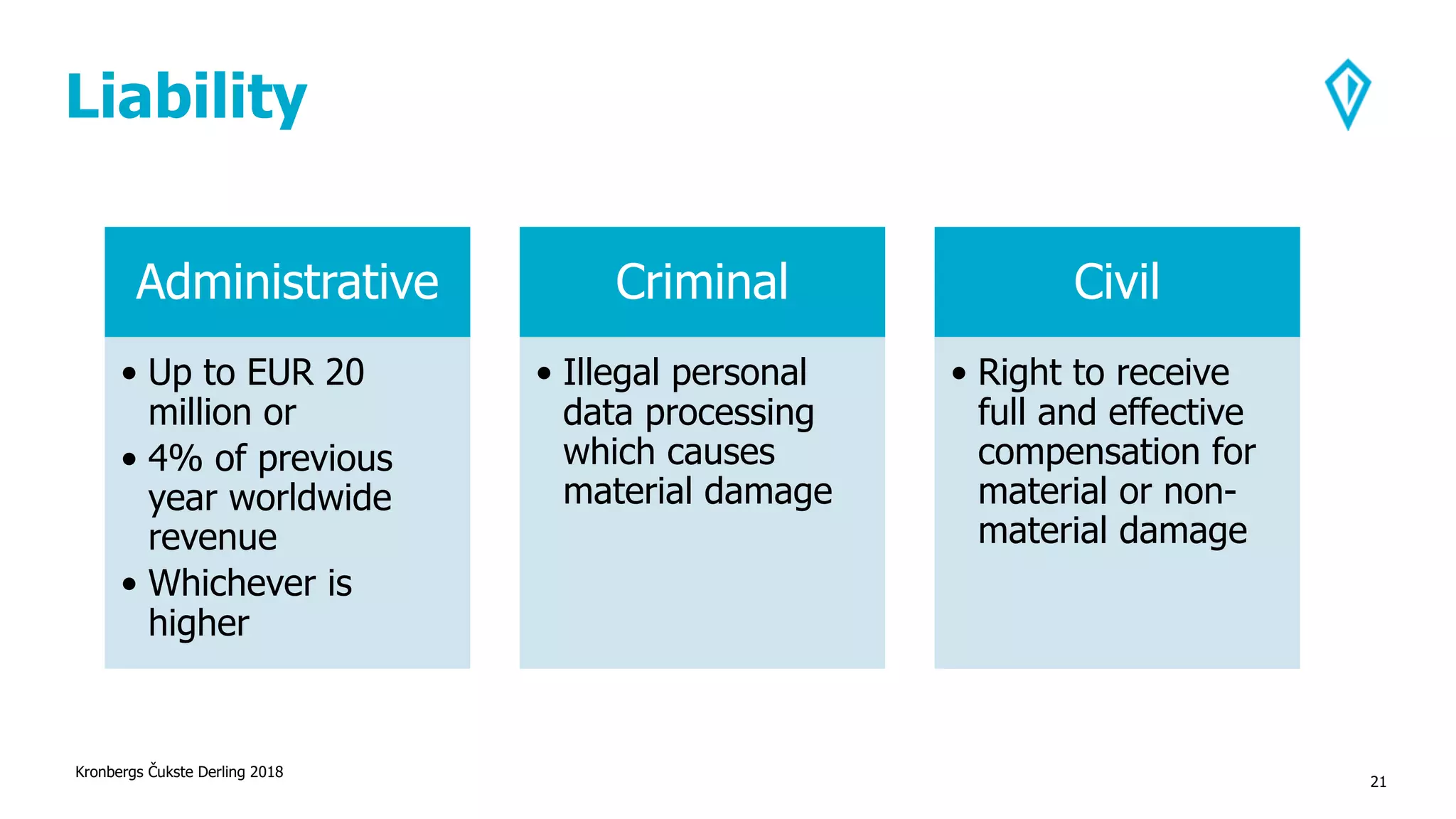 Liability
Kronbergs Čukste Derling 2018
21
Administrative
• Up to EUR 20
million or
• 4% of previous
year worldwide
revenue
• Whichever is
higher
Criminal
• Illegal personal
data processing
which causes
material damage
Civil
• Right to receive
full and effective
compensation for
material or non-
material damage
 