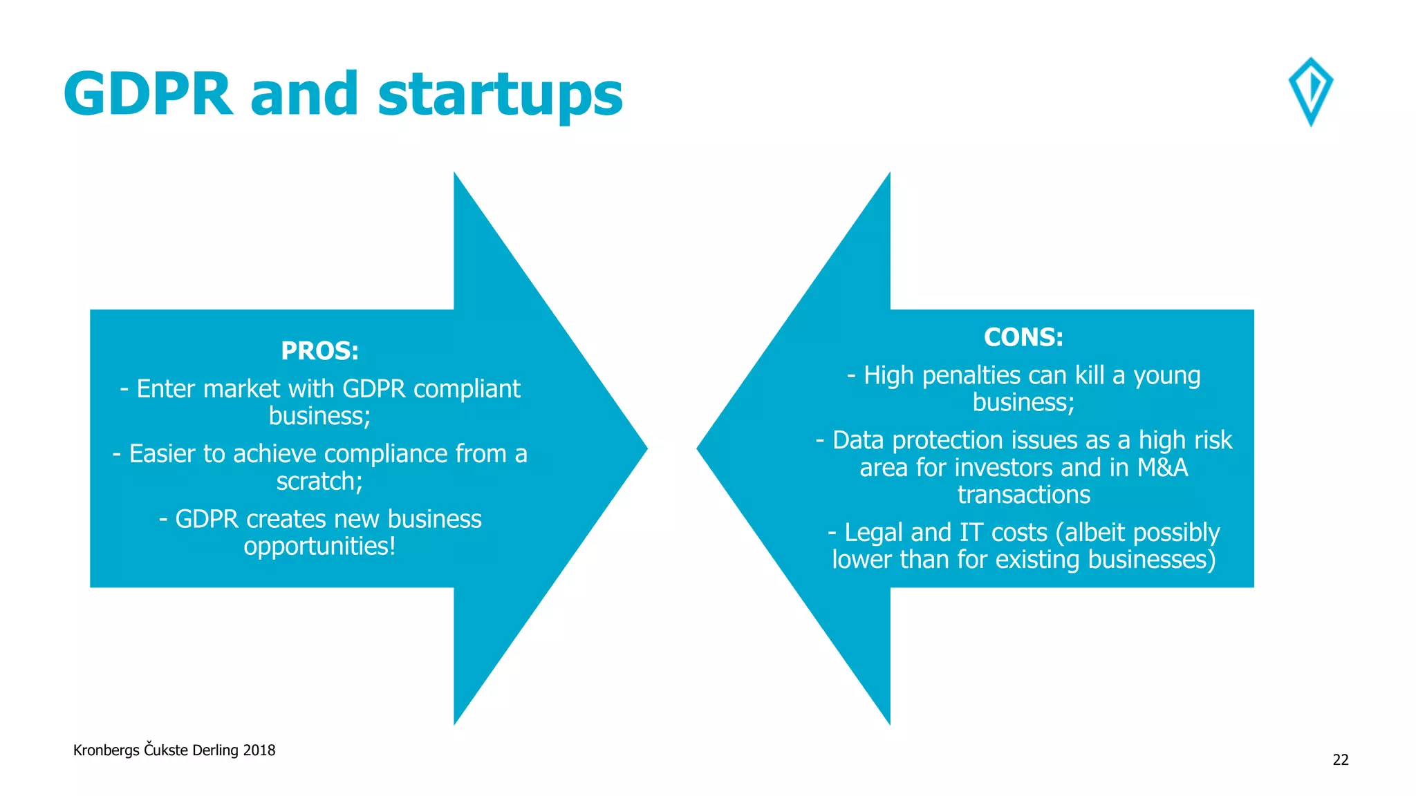 GDPR and startups
Kronbergs Čukste Derling 2018
22
PROS:
- Enter market with GDPR compliant
business;
- Easier to achieve compliance from a
scratch;
- GDPR creates new business
opportunities!
CONS:
- High penalties can kill a young
business;
- Data protection issues as a high risk
area for investors and in M&A
transactions
- Legal and IT costs (albeit possibly
lower than for existing businesses)
 